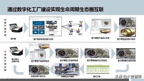 数字化浪潮下的未来制造 西门子成都数字化工厂规划与多媒体数字技术研发