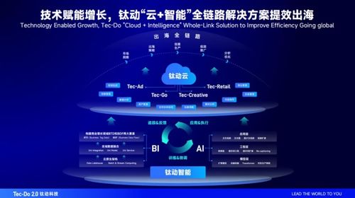 数字浪潮下出海新机遇 李述昊出席青年数字领袖对话会，探讨数字媒体、社交电商与多媒体技术研发的融合路径